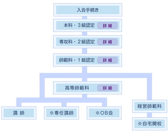 広島きもの学院システム